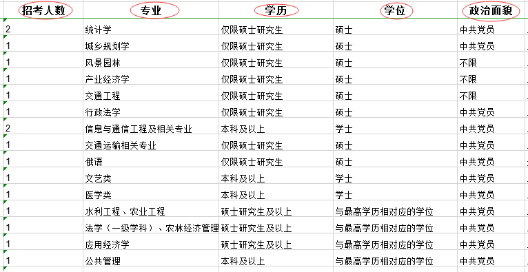 gdp包括哪些内容英语_用英语看懂2015年中国GDP数据(2)