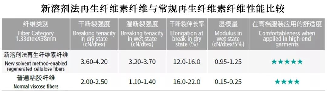 逆变器与芳香族聚酰胺纤维价格