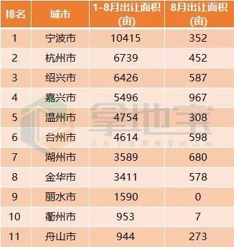 丽水市排名_丽水市地图(2)