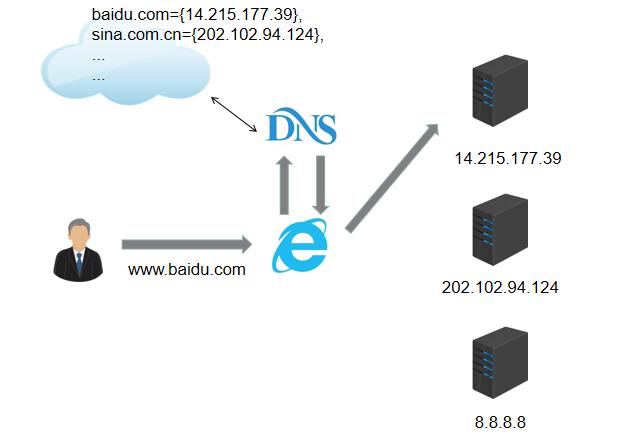 IPv4与IPv6的区别,你以为仅仅是地址变长而已吗?