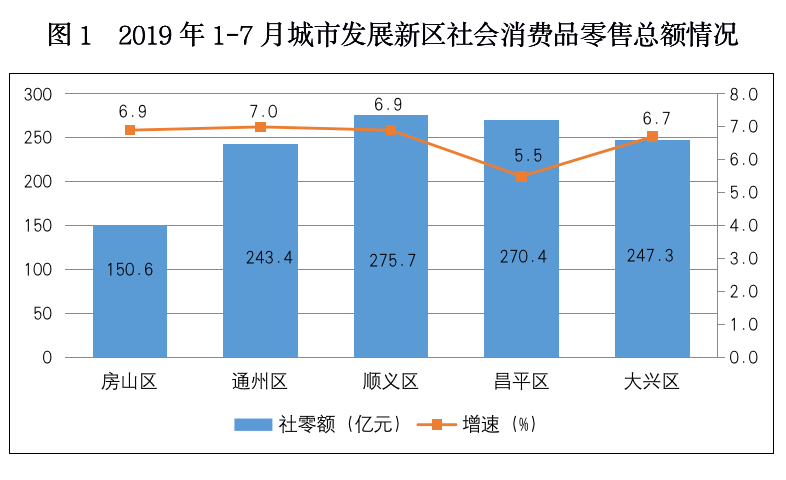 顺义区2021年GDP_深圳2021年一季度10 1区GDP排名来了 各区重点片区及项目曝光