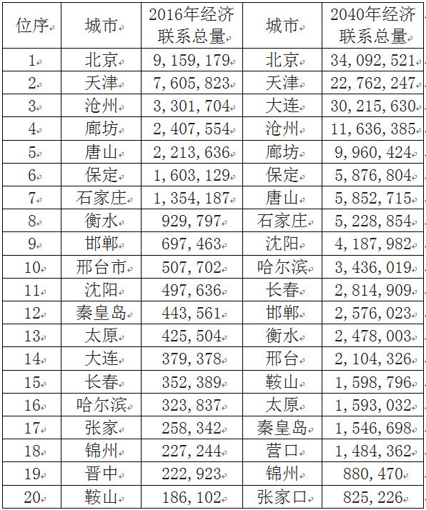 1949年北方经济总量_世界经济总量图片