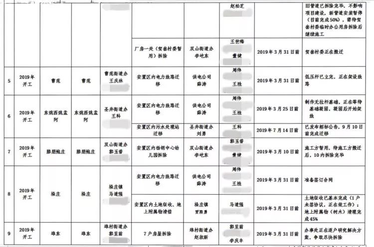 白泉GDP(2)