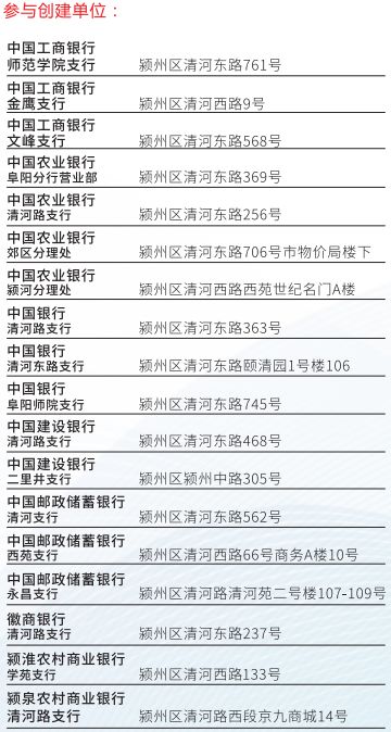 瞧！阜阳这家银行......