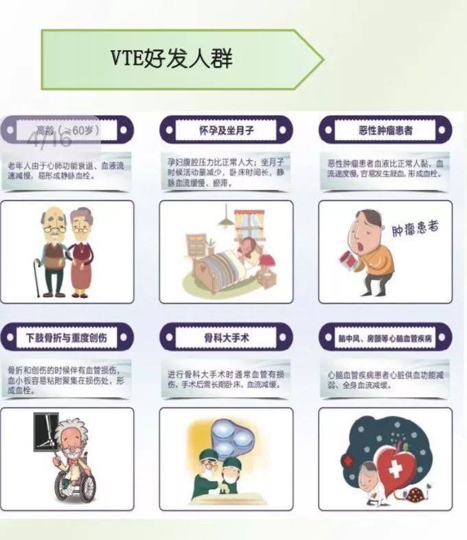 预防vte,我们一直在路上!返回搜狐,查看更多