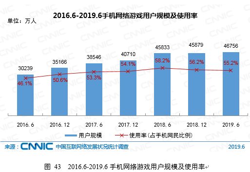 手游用户规模已达4 68亿 英雄联盟 手游试玩视频偷跑 葡萄晚报 游戏