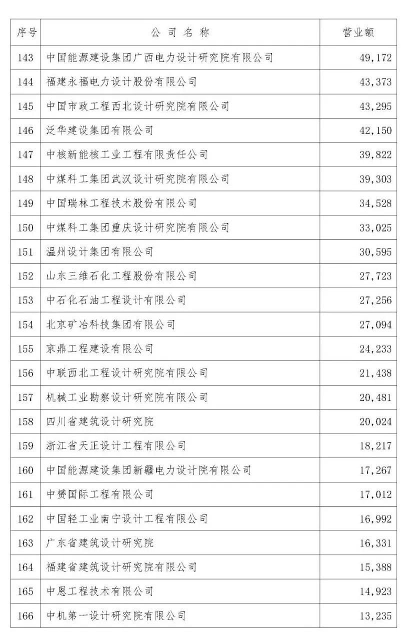 勘察设计排名_勘察设计单位出图章
