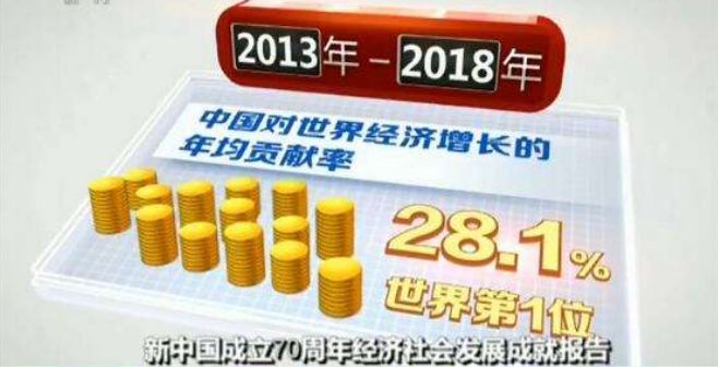 1952年gdp国内排名_2020年全国gdp排名(3)