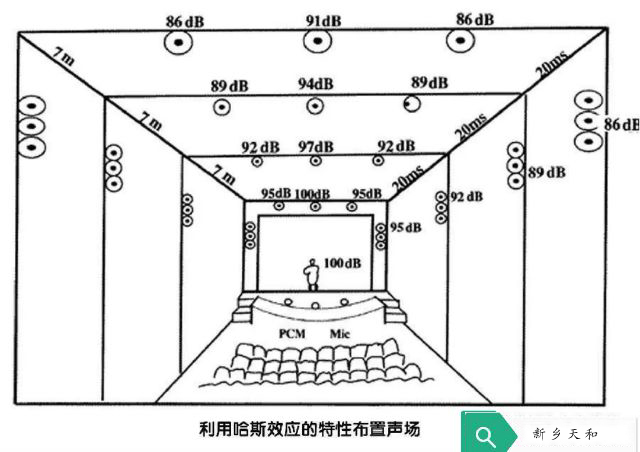 墙地面涂料与汽车音响切频原理