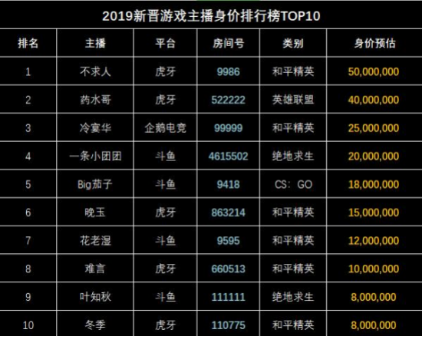 游戏名字排行榜_游戏名字(3)