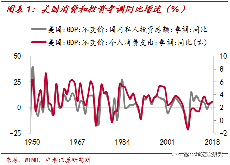 经济总量由什么因素决定_截屏决定吃什么的动图