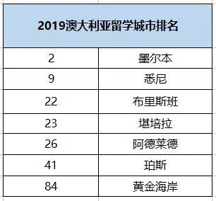 世界颜值排名_凹凸世界颜值排名(2)