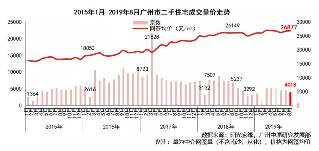 浦东新区vs珠江新城gdp_珠江新城 廉颇老矣 下半年写字楼市场热度在番禺 第二CBD(3)