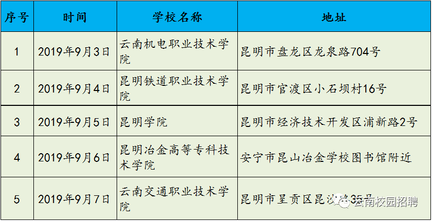 昆明地铁招聘_昆明地铁4号线B部分项目公司社会招聘公告(2)