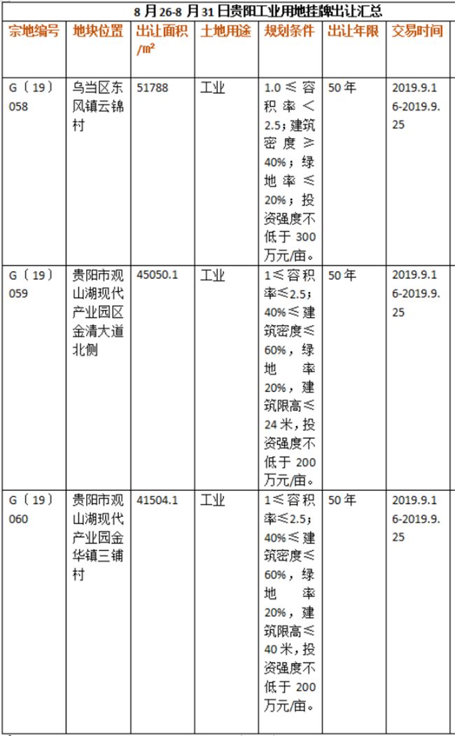 贵阳观山湖gdp2019_贵阳观山湖公园图片(3)