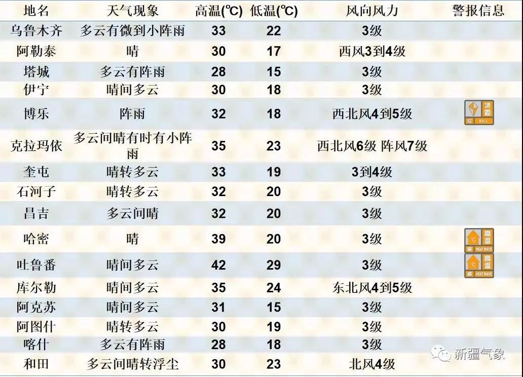 乌鲁木齐人口多少_2015年乌鲁木齐又多2万人 常住人口已达355万(2)