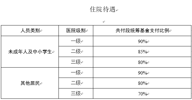 2020广州人口出生率_广州各区人口图(2)