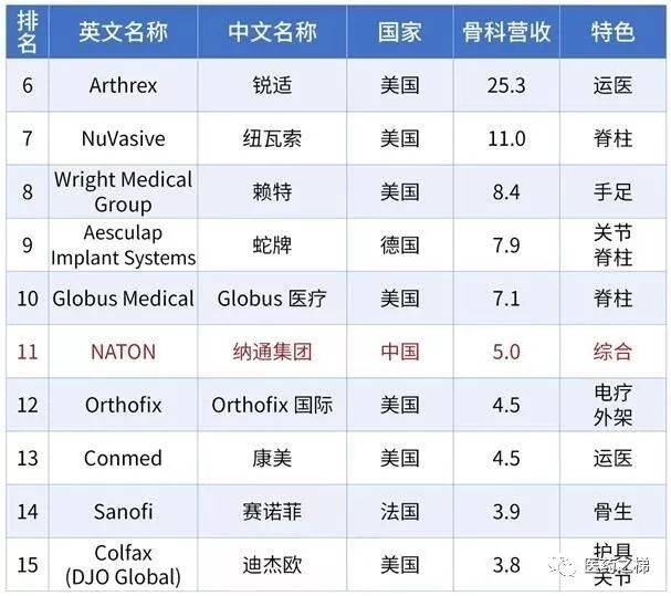 南京药企排名_南京烟(2)