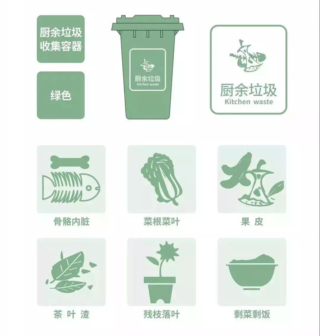 厨余垃圾