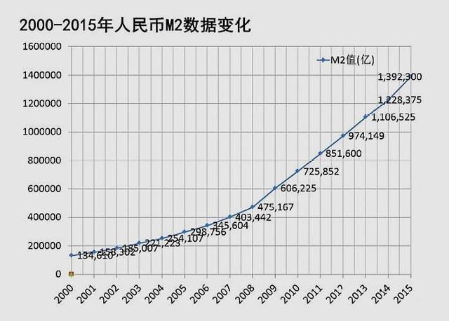 m2与gdp之比_宝马m2