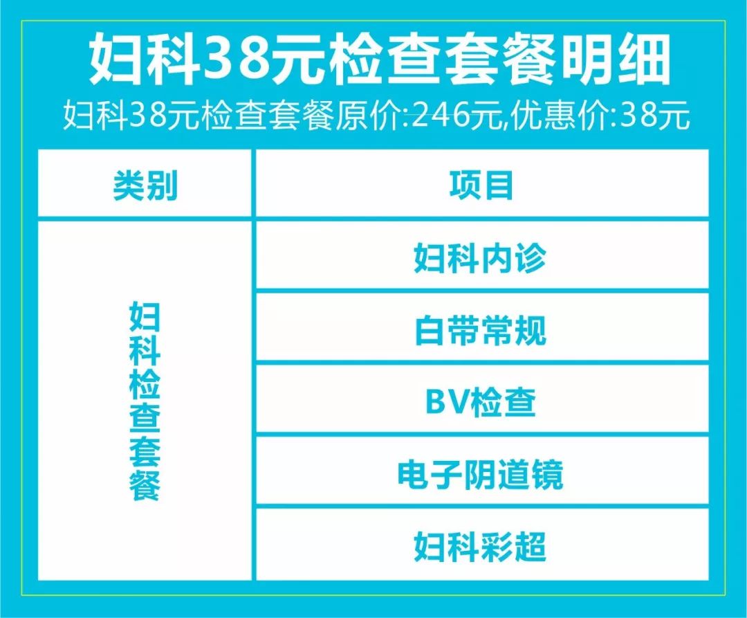 妇科病排名_妇科病图片症状(2)