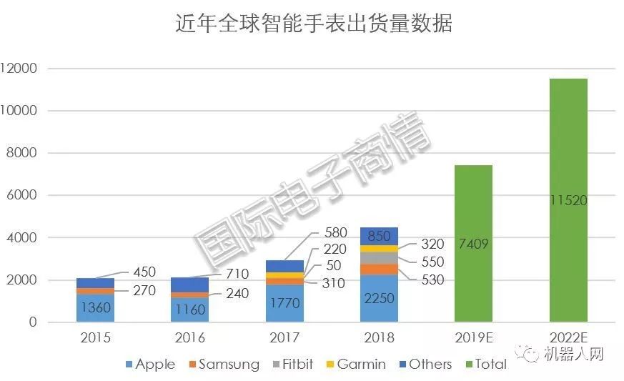 �̵������ֱ���ҵ��,������Щʹ��ֵ�ù�ע?