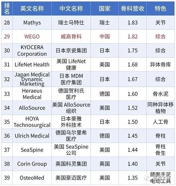 骨科专业排名_杭州十大骨科排名医院(3)