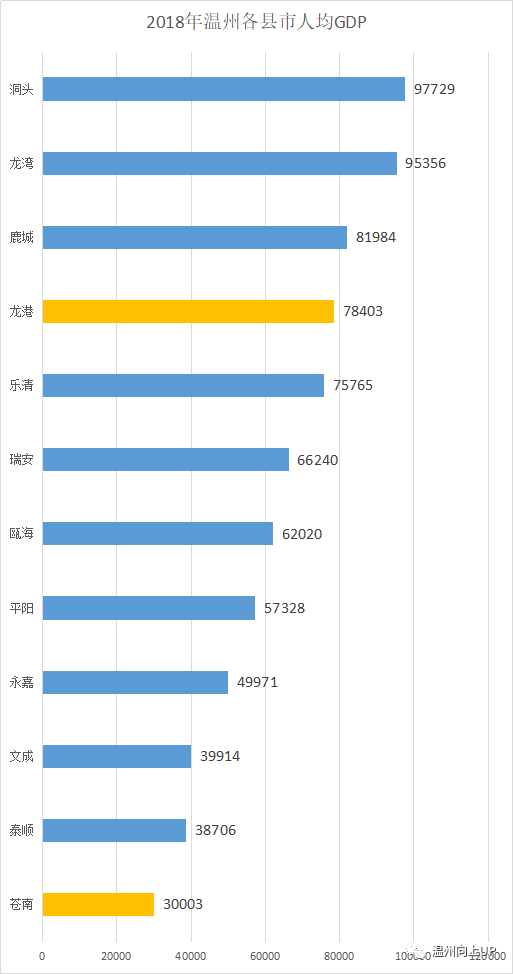 龙港gdp_分享 留住精彩,回望贵阳2018多彩旅游年(2)