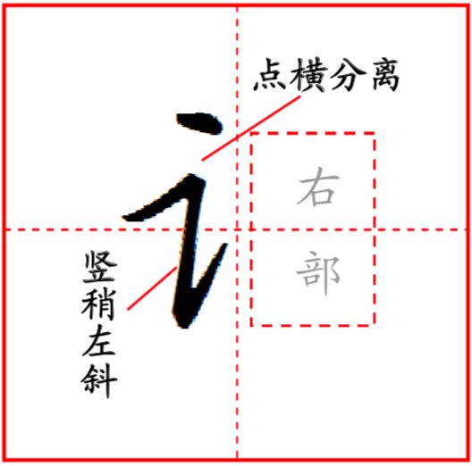 学会这几种偏旁部首的写法很多字都能写好