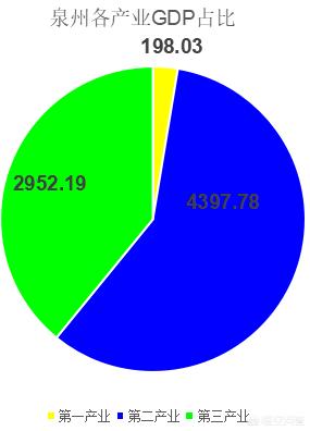 经济总量占全市三分之一_经济全球化(2)