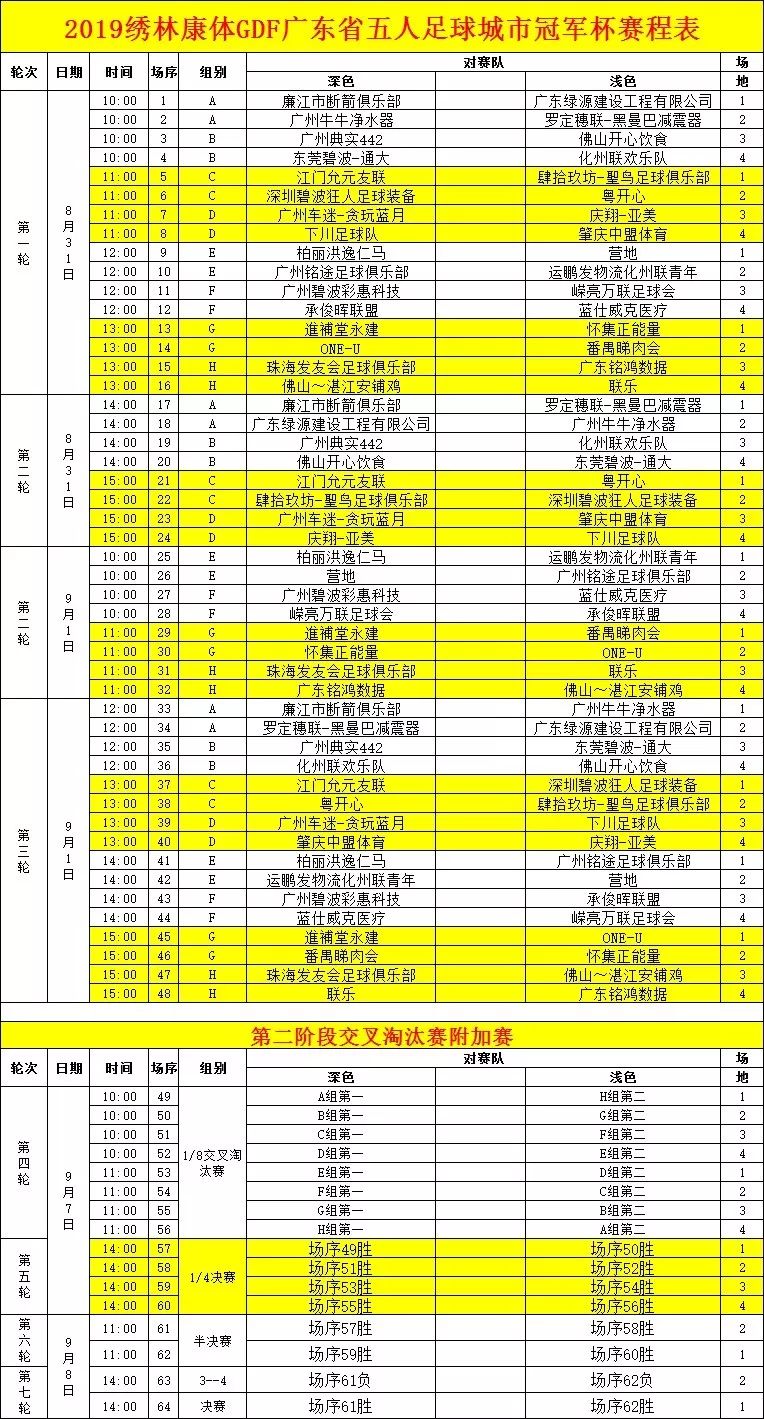 五普广东城市人口_广东人口分布图(2)