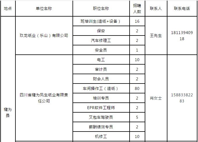 犍为招聘信息_犍为县人民政府,犍为信息 春季招聘会 1126人达成用工意向(4)