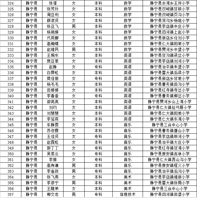 历年平凉人口_平凉崆峒山图片