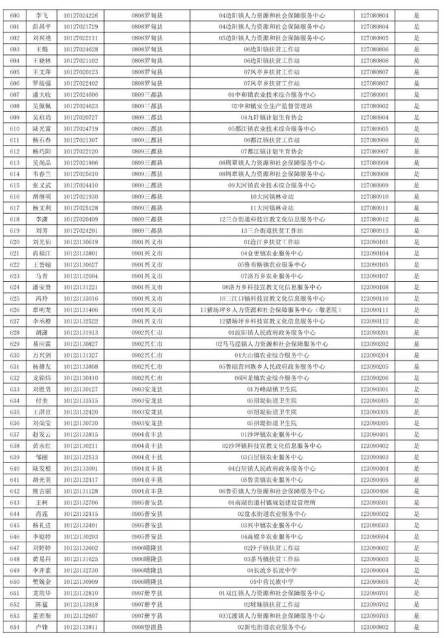 2019年贵州人口有多少_贵州人口分布地图