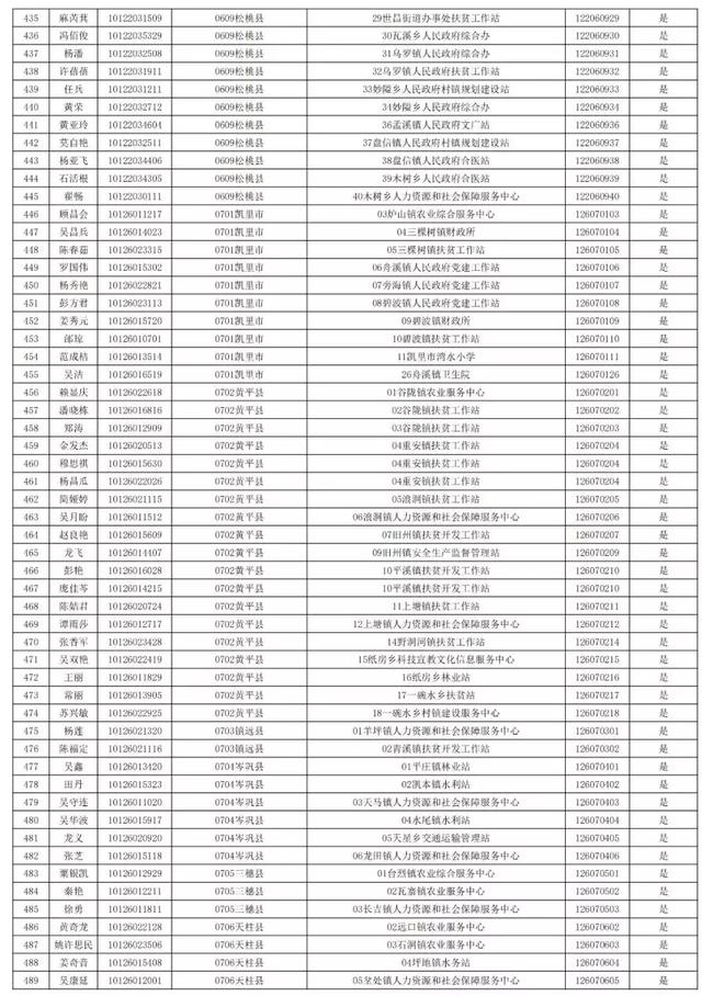 2019年贵州省人口_贵州省人口分布图(2)