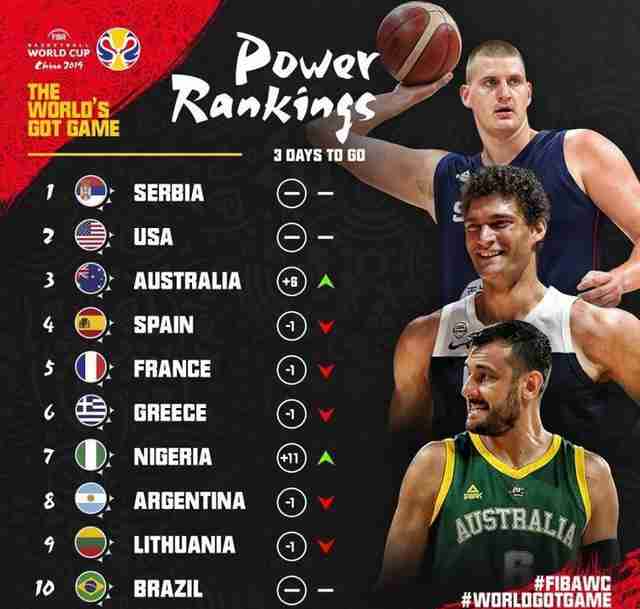 首进攻在nba已是无解  距离在中国本土举办的篮球世界杯已经不到2天了