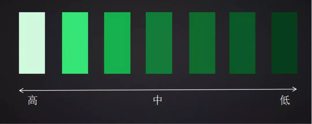 不同明度的变化,所带给我们不同的感受.