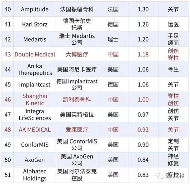 南京药企排名_南京烟(2)
