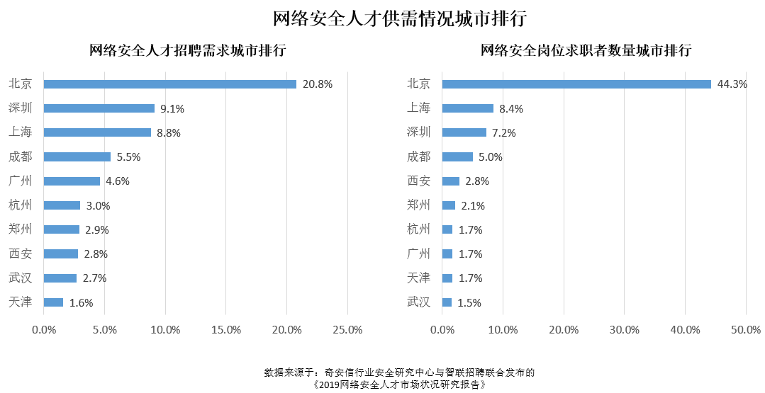 北京人口比广州多英语_广州人口数据图(3)