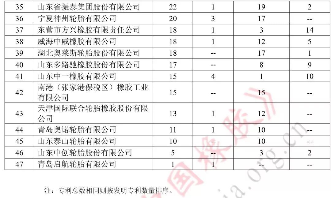 2019专利排行榜_2019上半年全球智能家居发明专利排行榜