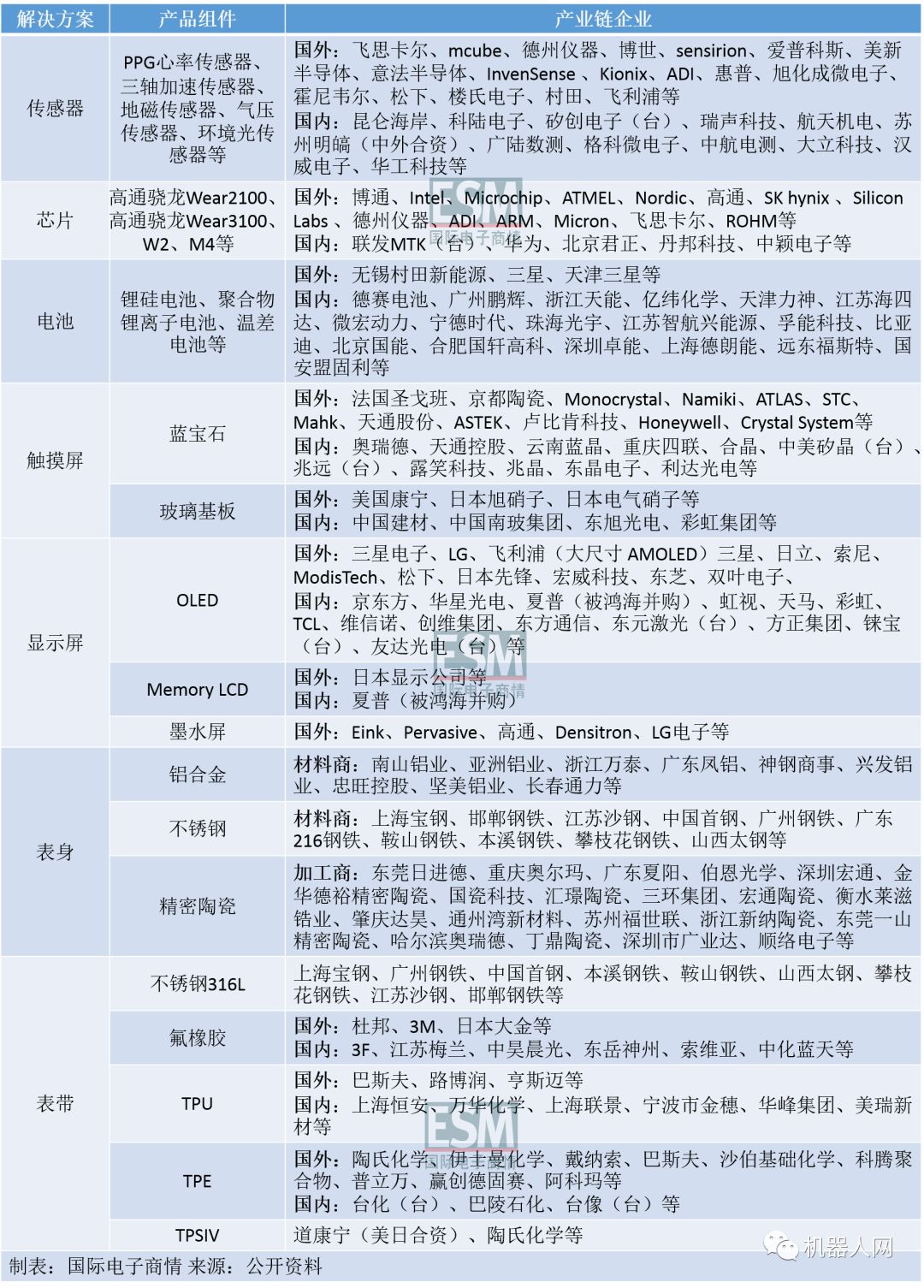 �̵������ֱ���ҵ��,������Щʹ��ֵ�ù�ע?