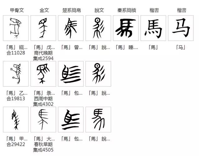 历代名家画马，姿态各异，神韵万千，看万马奔腾，祝马到成功
