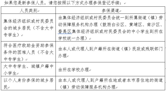 广州去年流动人口医保费_广州医保报销比例图(3)