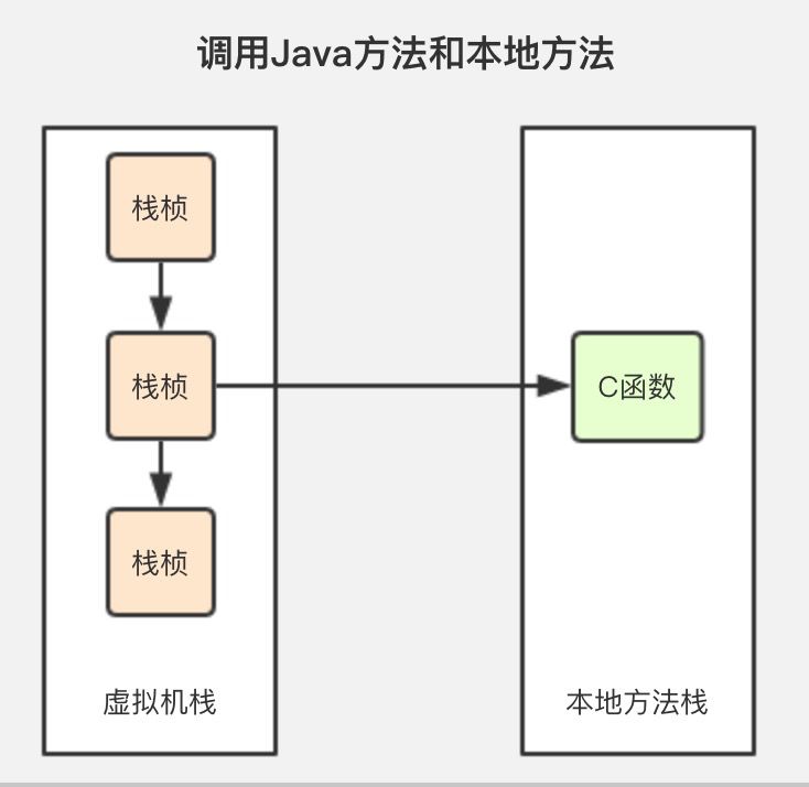 阿里技术专家,一次讲透Java的垃圾回收机制!
