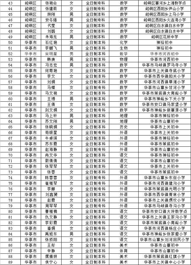 历年平凉人口_平凉崆峒山图片