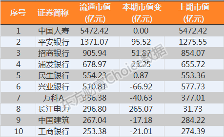 2019中国股市市值gdp_全球股市市值图片(2)