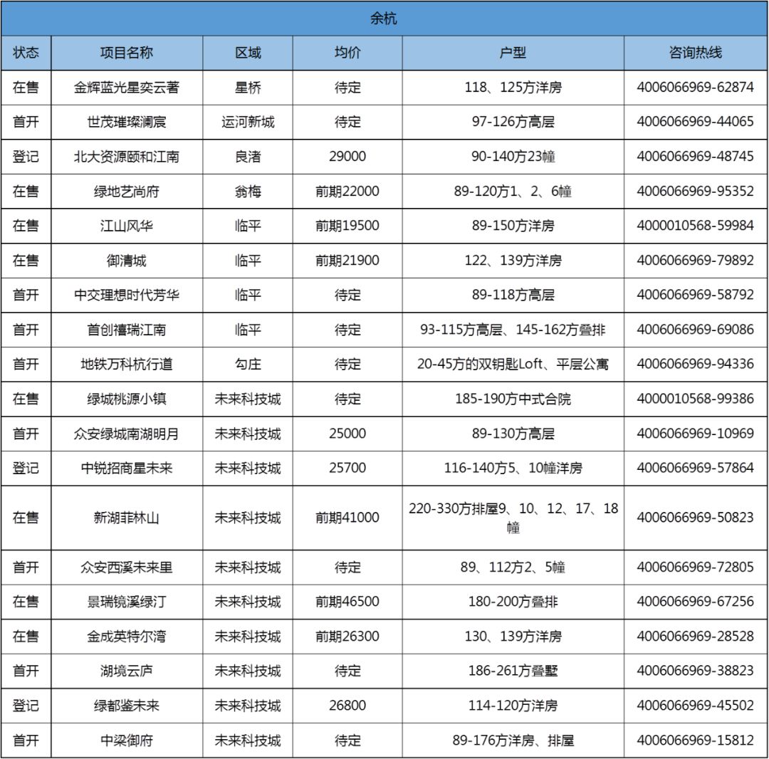 翁梅人口_翁梅规划图(3)