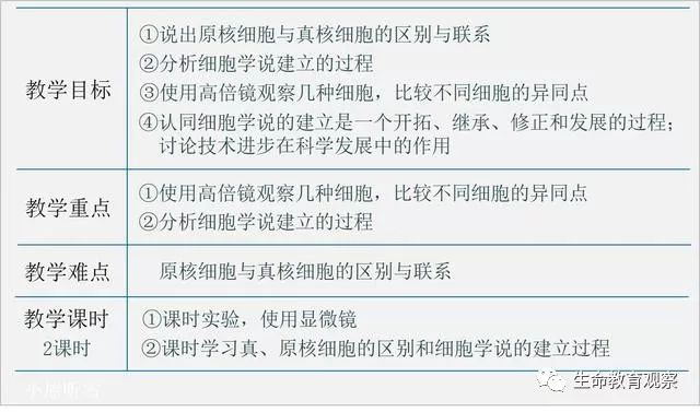 细胞的多样性和统一性 教材解读知识 通俗讲解 结构