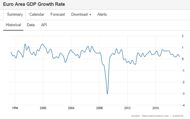 gdp growth rate_rate手表(3)