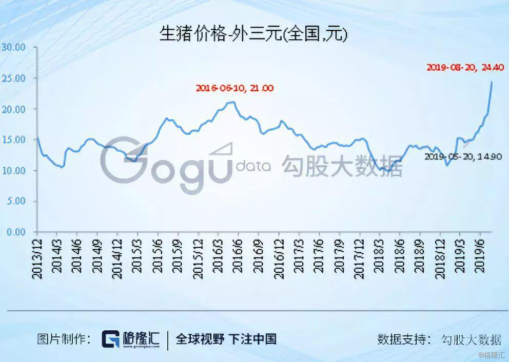 人口粮食比(3)
